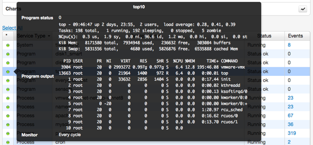 monit config examples